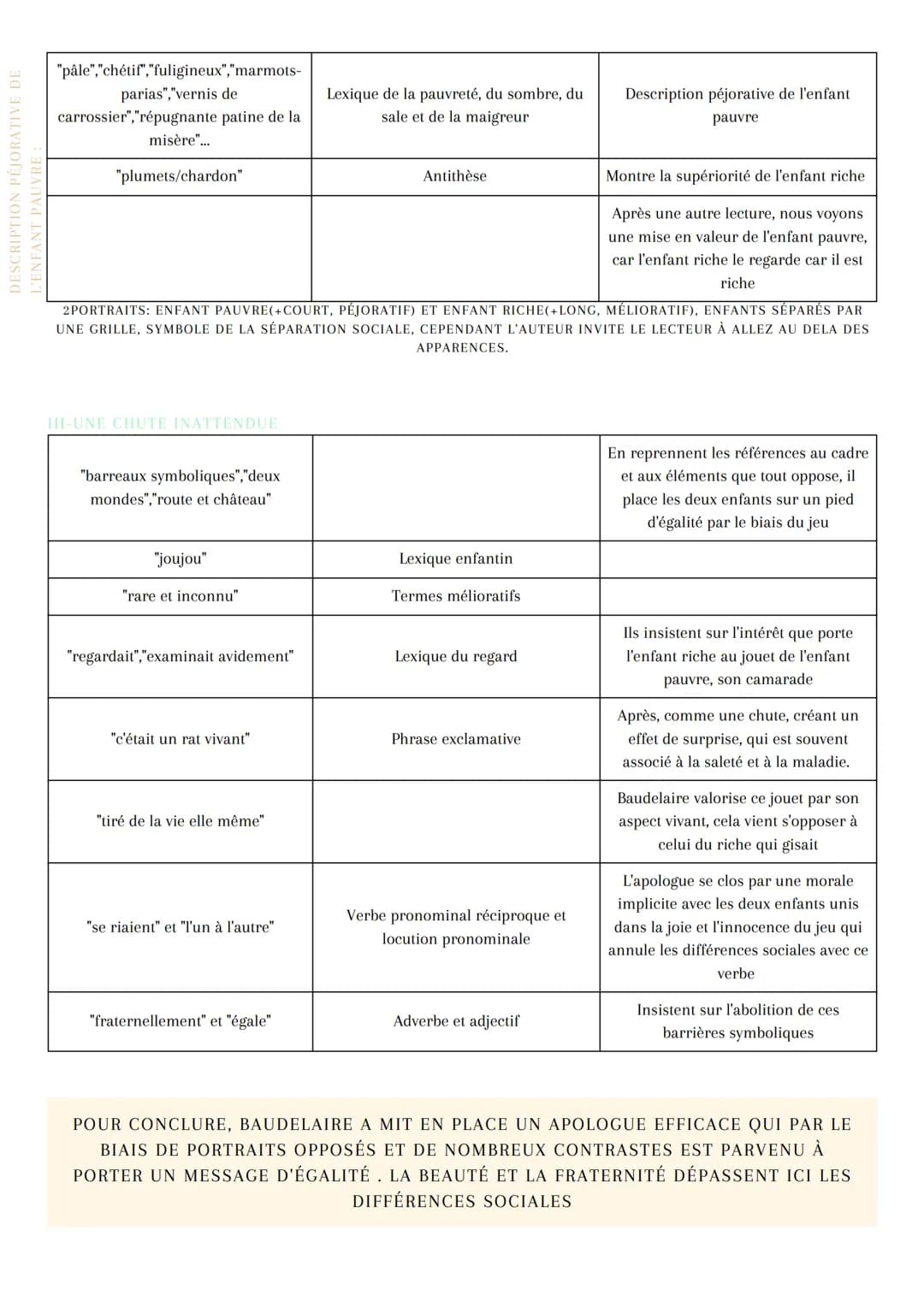 ALLURE D'UNE MORALE
SENS DE LA MORALE
DESCRIPTION MELIORATIVE DE
L'ENFANT RICH
Le joujou du pauvre
INTRODUCTION :
CONTEXTE:XIX SIECLE, RENOU