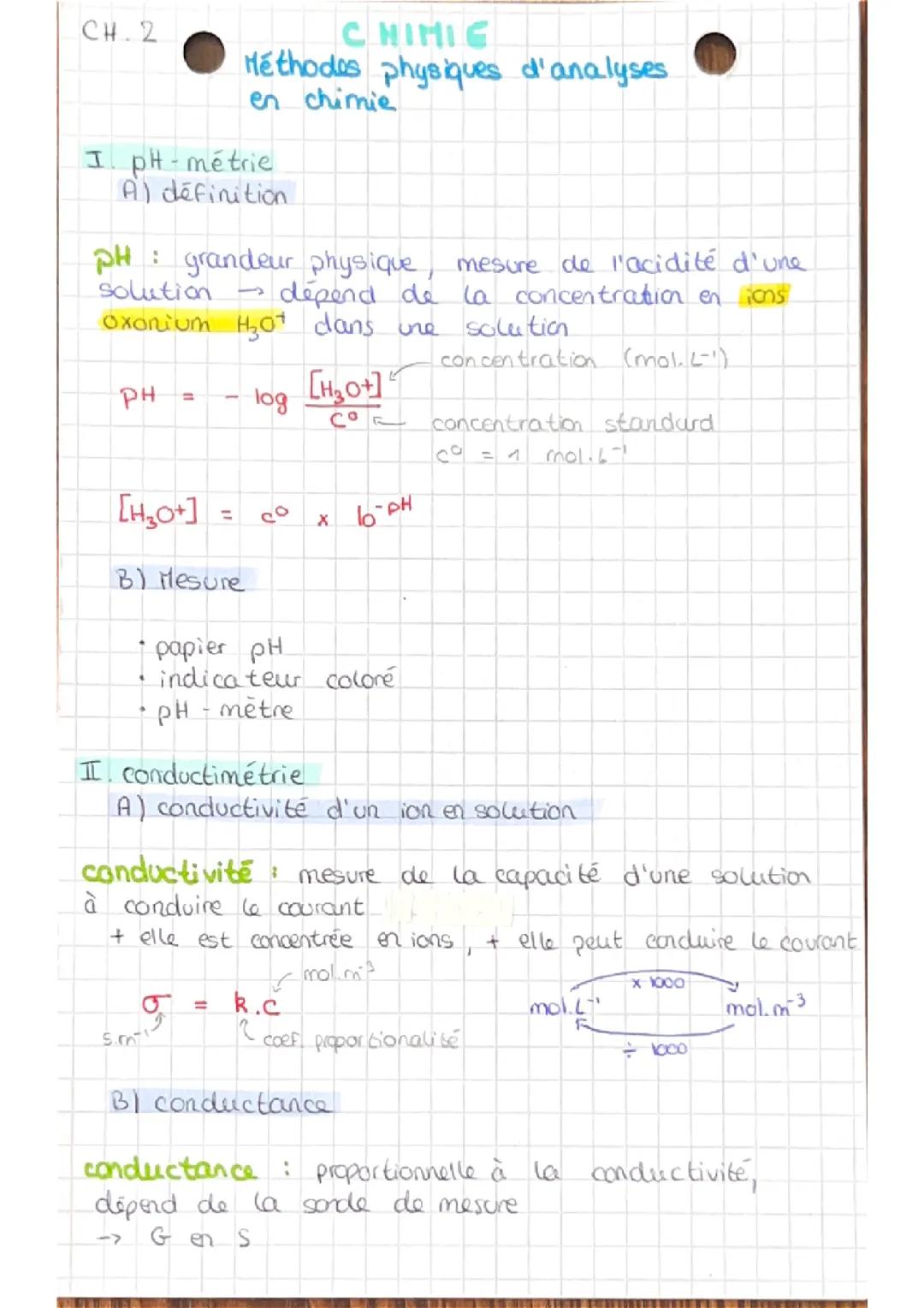 CH 2 : méthodes physiques d’analyse en chimie