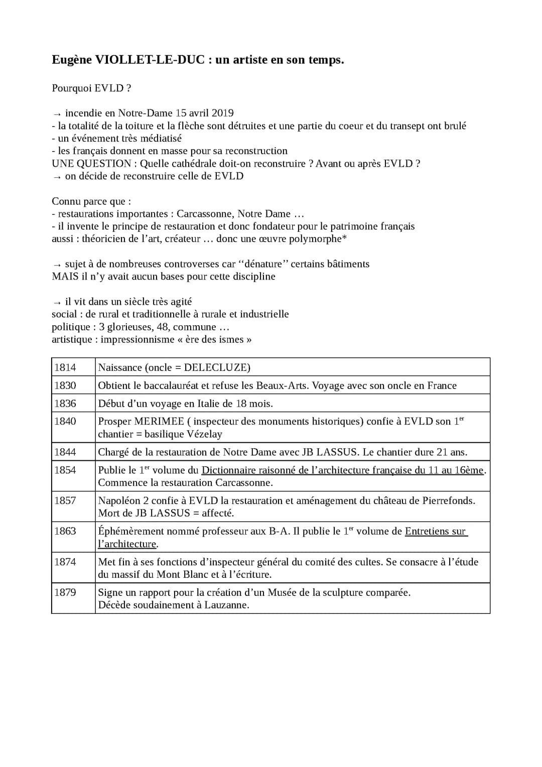 fiche thème Eugène Viollet-le-Duc en HIDA Terminale 