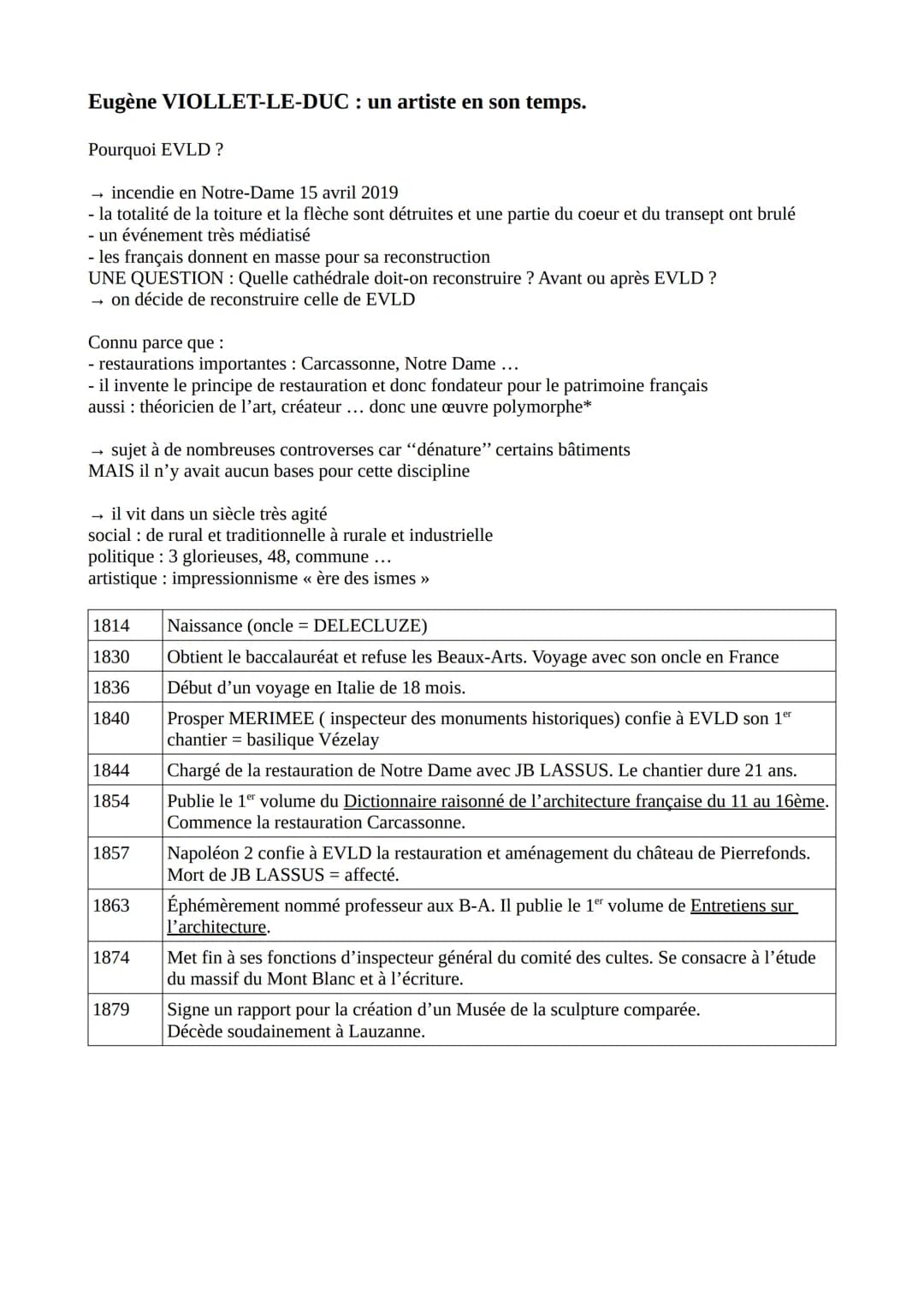 Eugène VIOLLET-LE-DUC : un artiste en son temps.
Pourquoi EVLD ?
→ incendie en Notre-Dame 15 avril 2019
- la totalité de la toiture et la fl
