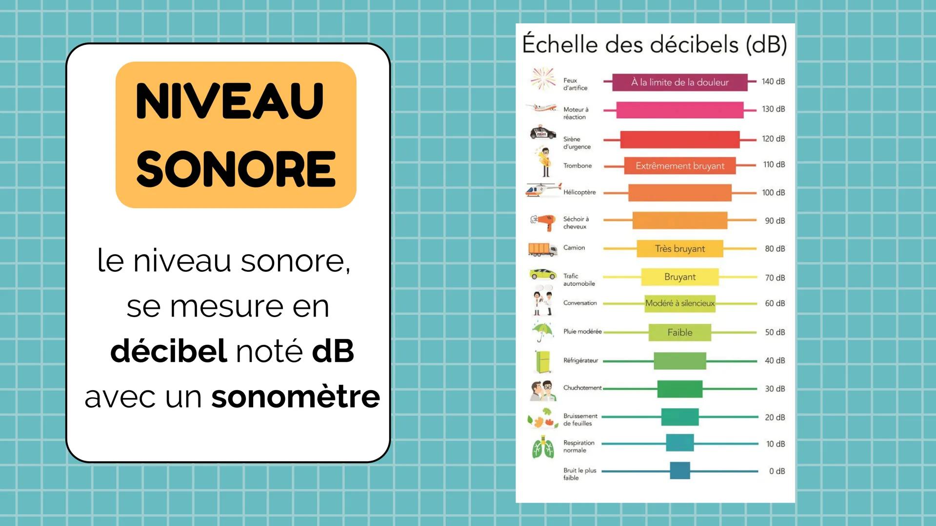 LES SONS
SUITE
physique chimie
@jaguar.00887 DIFFÉRENCIER DES SONS
a. la hauteur
• La fréquence va définir la hauteur du son
(grave ou aigu)