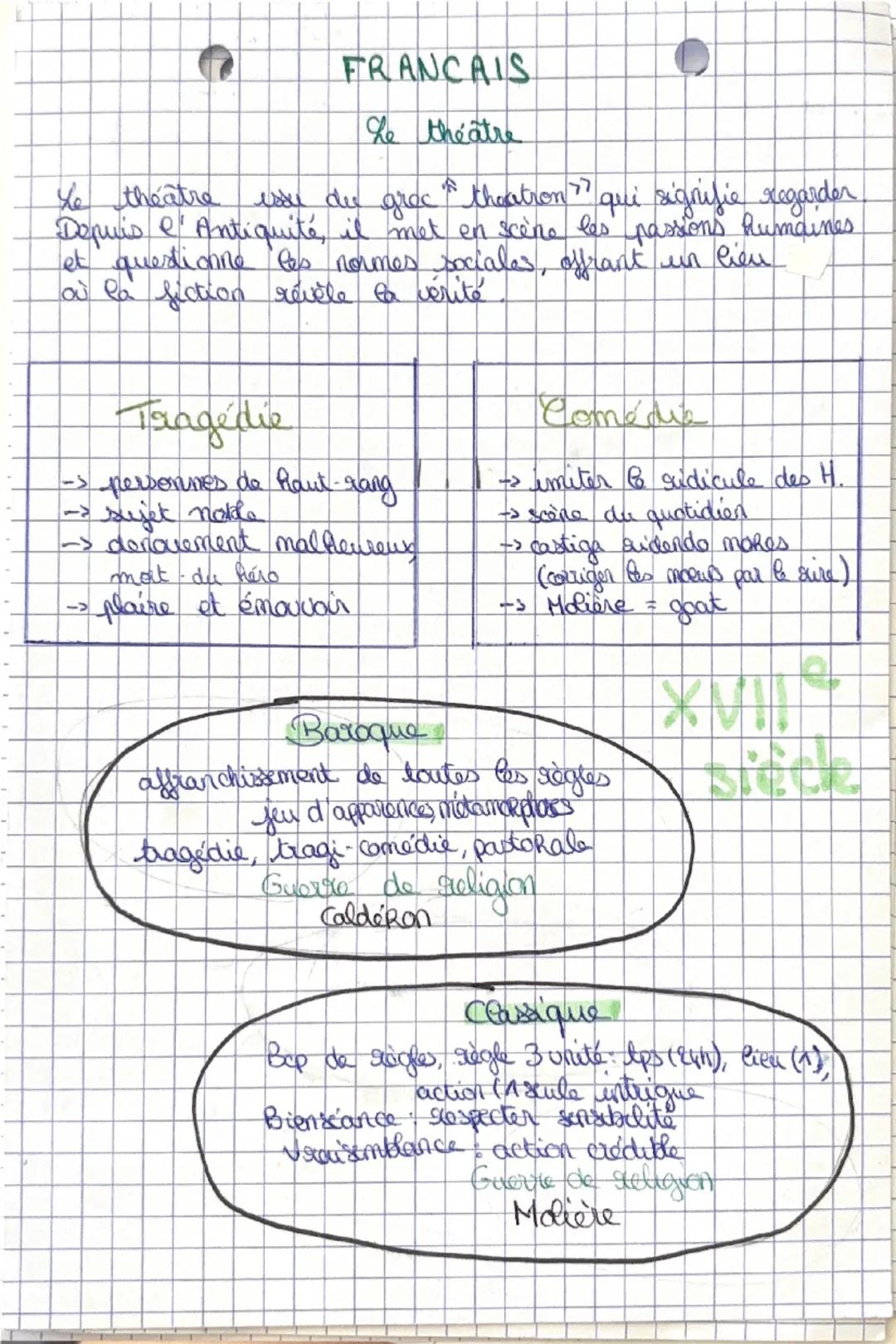 # FRANCAIS

Le théâtre

Xe theatre este de grec theatron" qui signifie regarder.
Depuis l'Antiquité, il met en scène les passions humaines.
