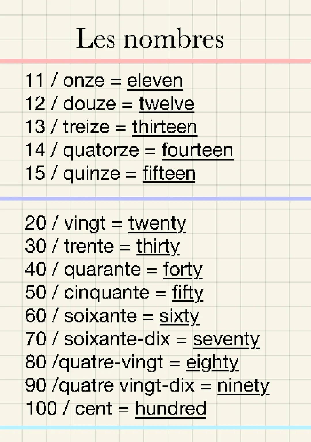 Anglais : Les nombres 