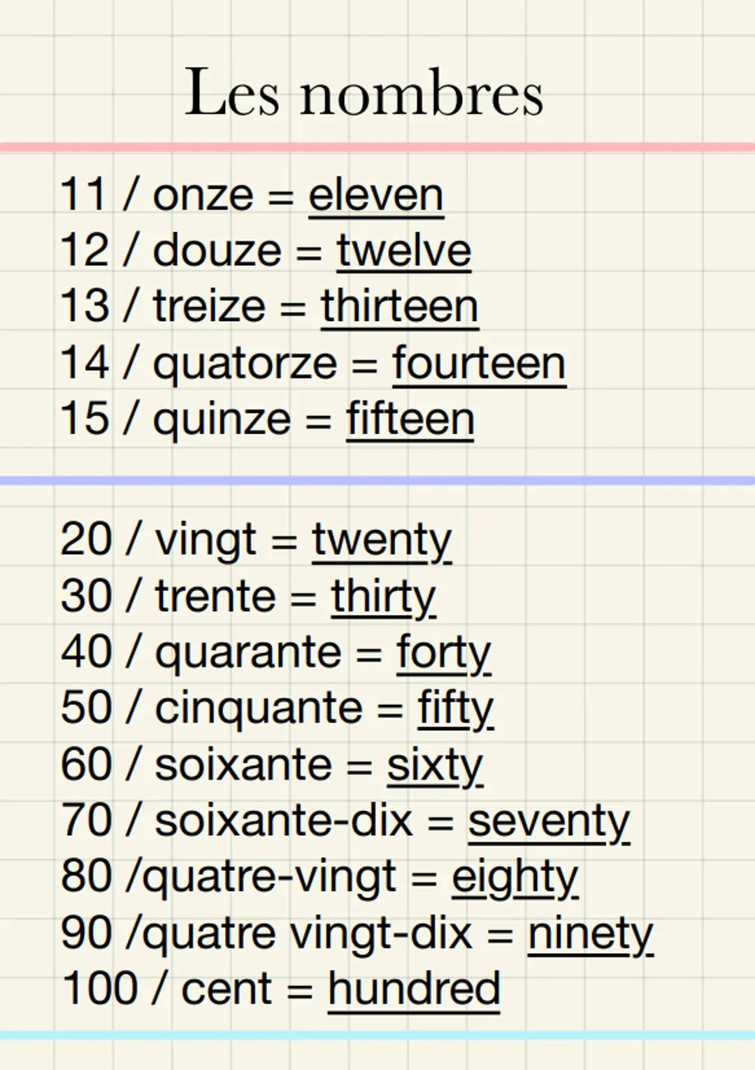 Les nombres
11/ onze = eleven
12 / douze = twelve
13/ treize = thirteen
14/ quatorze = fourteen
15/quinze = fifteen
20 / vingt = twenty
30/t