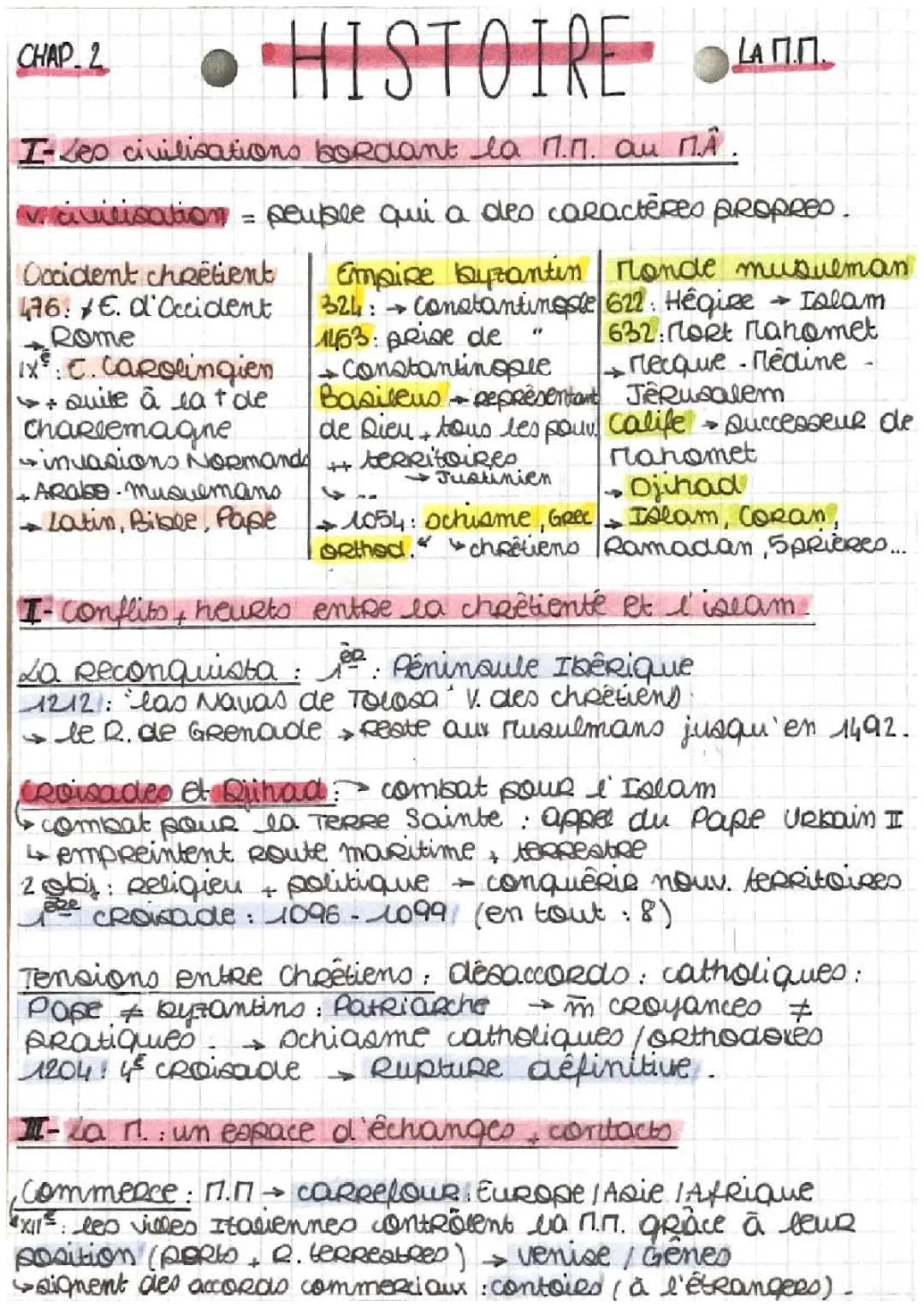 Ressources PDF pour Comprendre la Méditerranée Médiévale : Révisions et Évaluations
