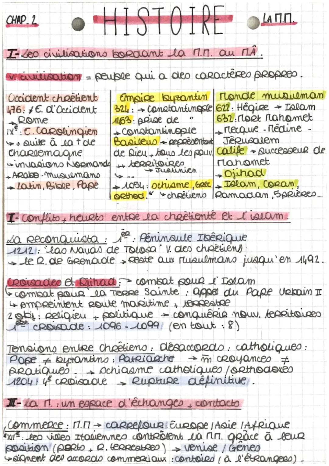 
<h2 id="histoire">Histoire</h2>
<h3 id="ilescivilisationsbordantlamditerranemdivale">I-Les civilisations bordant la Méditerranée Médiévale<