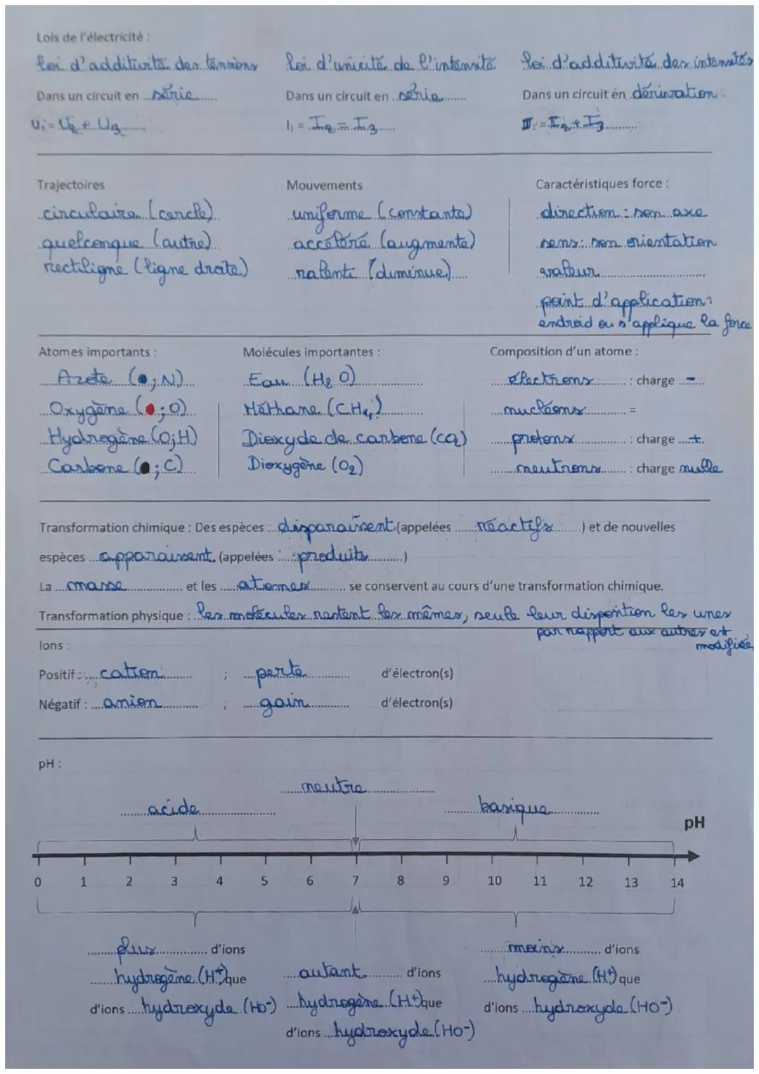 Grandeur
| Notation grandeur | Unité | Notation unité | Appareil de mesure
|---|---|---|---|---
| tension | U | Volt | V | volmetre
| intenc
