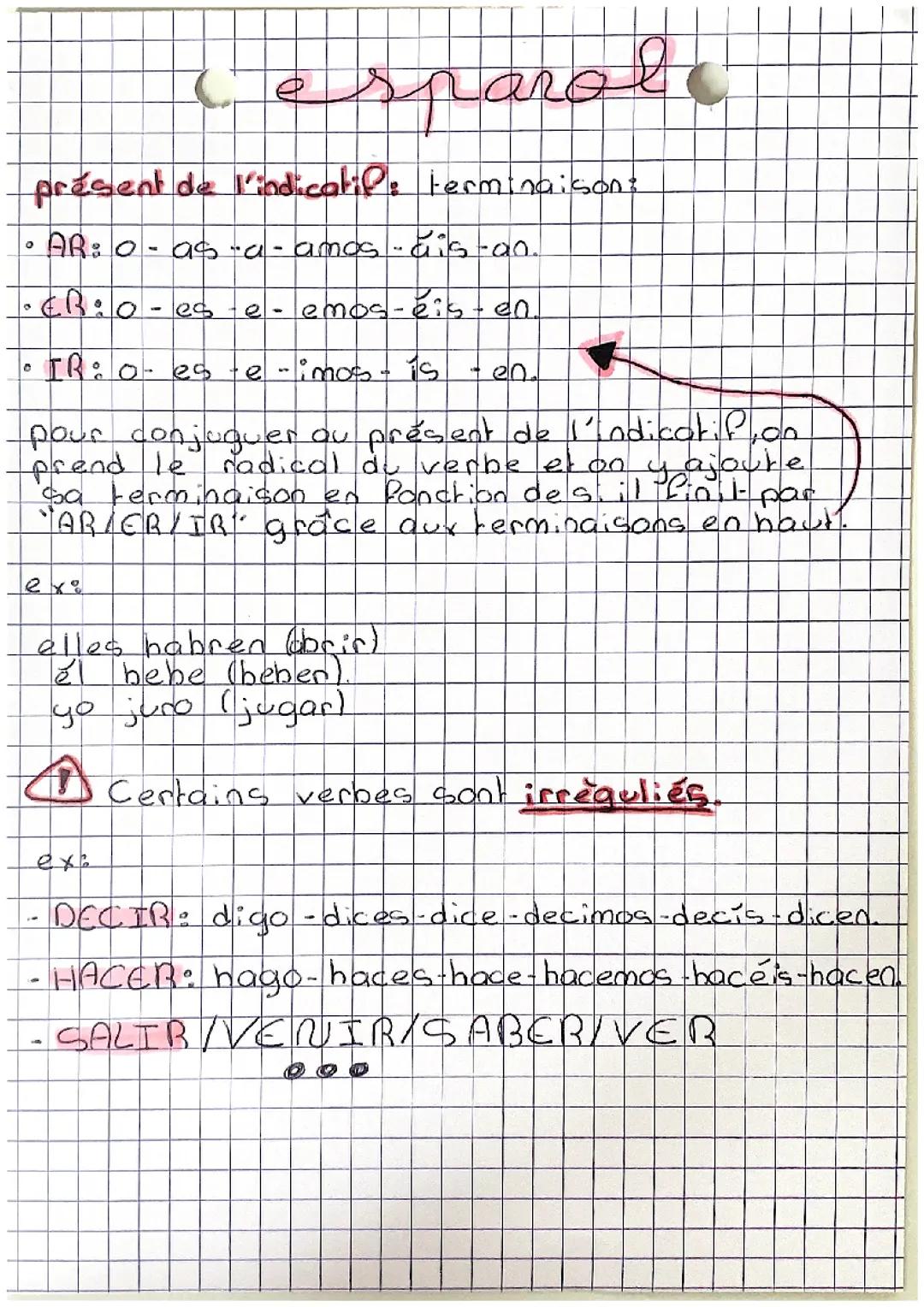 Présent de l’indicatif 