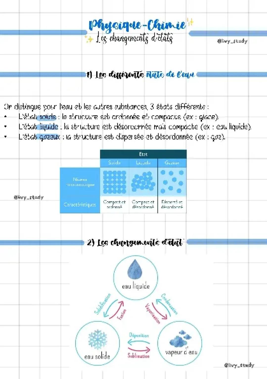 Les changements d’état - Physique Chimie - Collège