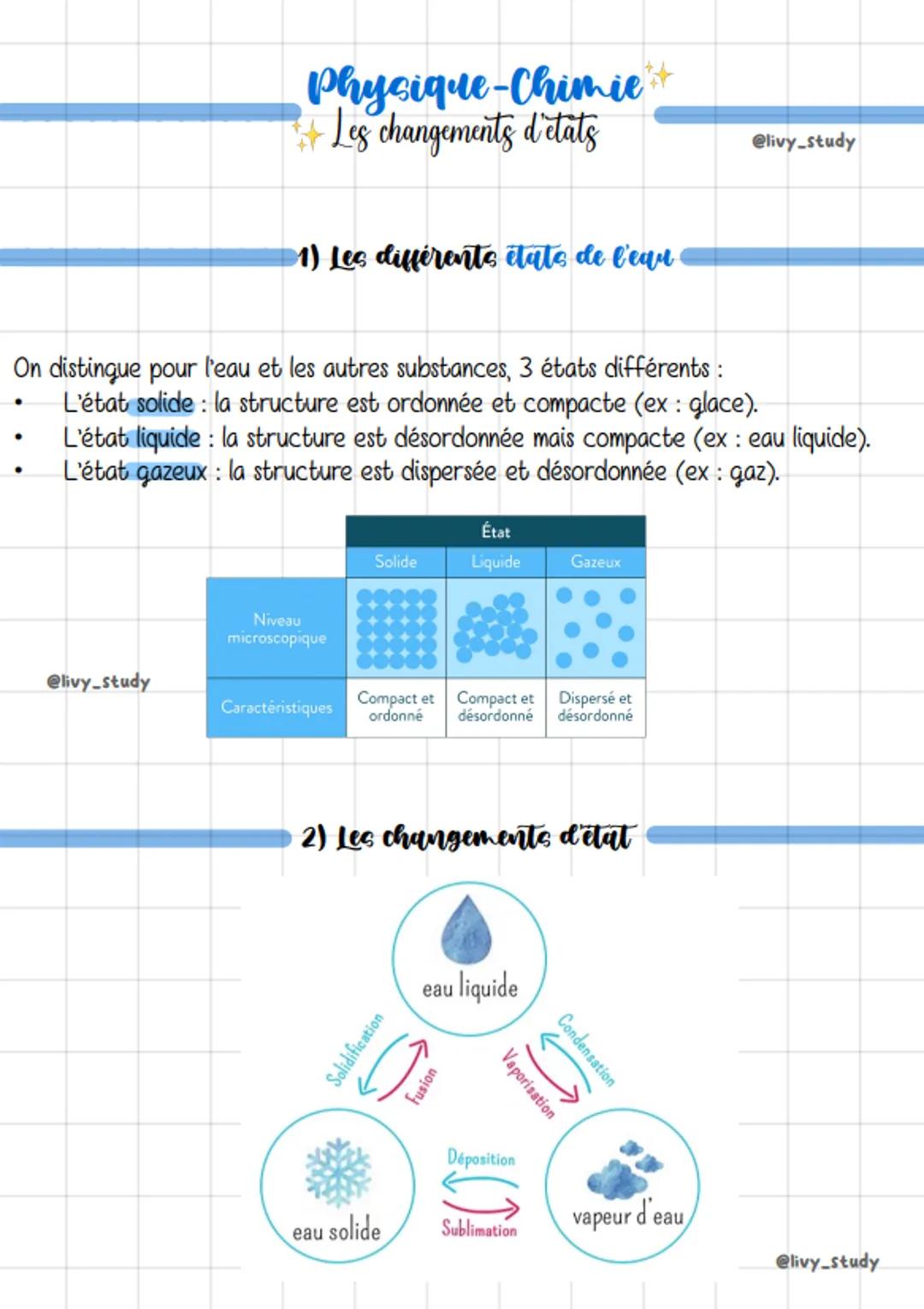 Physique-Chimie +
Les changements d'etats
@livy_study
1) Les différents états de l'eau
On distingue pour l'eau et les autres substances, 3 é