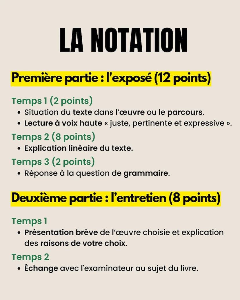 RÉUSSIR
l'oral du bac
DE FRANÇAIS Faites des fiches récapitulatives :
●
●
●
L'EXPOSÉ
Présentez brièvement l'auteur(e),
le contexte, l'œuvre 