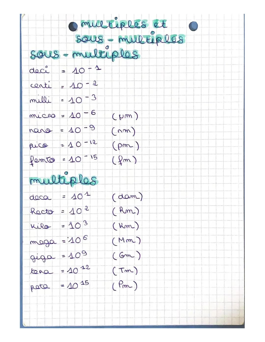 multiples et
sous-milltiples
sous - multiples
deci
centi
milli
=
=
10-3
micro =
10-6
папа
10-9
pico
= 10-12
femto 10-15
multiples
deca 101
R