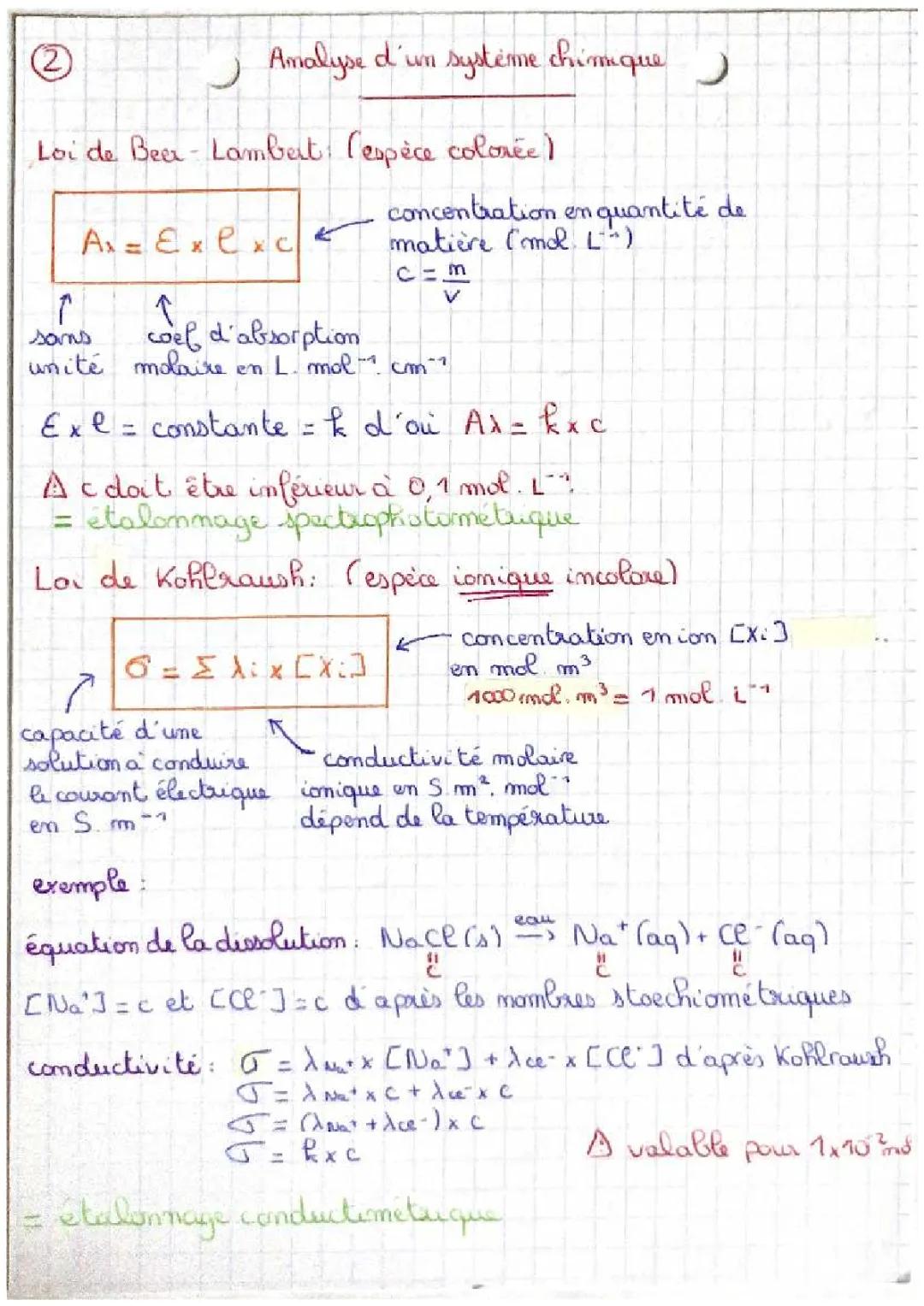 Loi de Beer-Lambert et Kohlrausch Simplifiées pour les Enfants - Principes et Exercices PDF