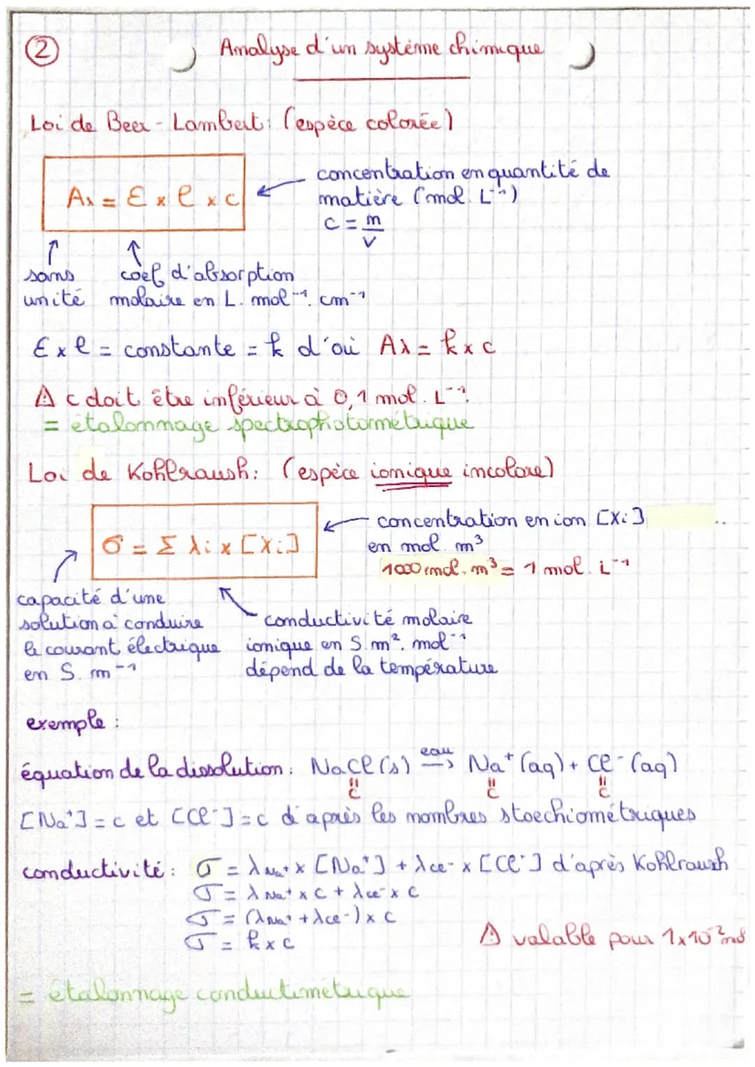 7 Amalyse d'un système chimique
(2
Loi de Beer - Lambert: (espèce colorée )
Ax = E x P x c
↑
csel, d'absorption
coef
sans
unité molaire en L