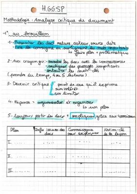 Know Méthodologie : Analyse critique de docs + exemple  thumbnail