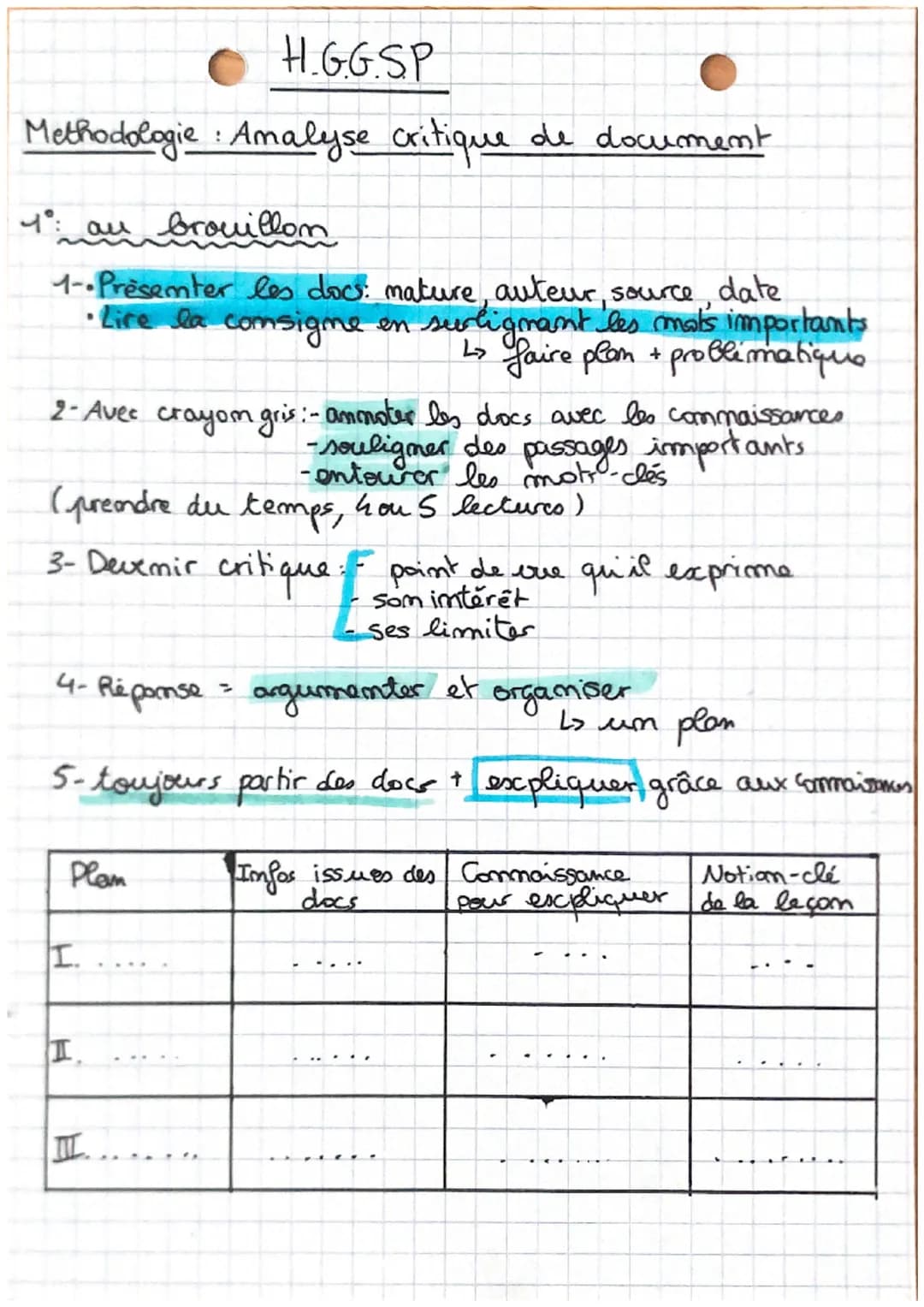 H.G.G.SP
Methodologie: Amalyse critique de document
1°: au brouillon
1--Présenter les dock: mature, auteur, source date.
• Lire
la consigne 