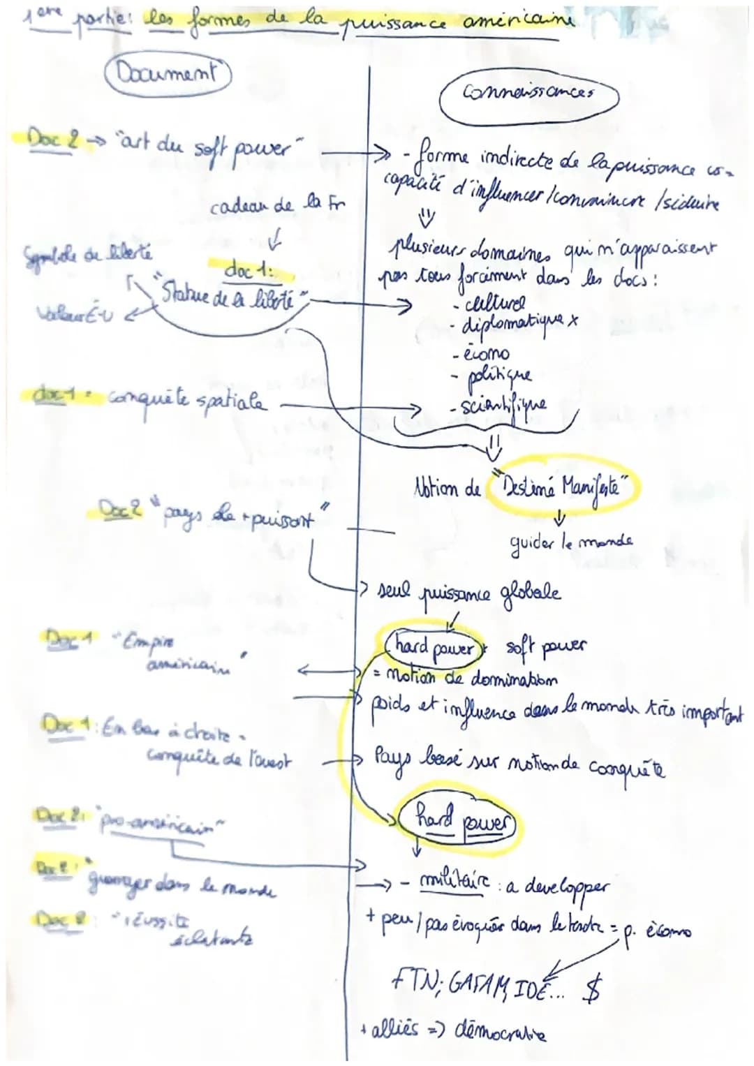 H.G.G.SP
Methodologie: Amalyse critique de document
1°: au brouillon
1--Présenter les dock: mature, auteur, source date.
• Lire
la consigne 