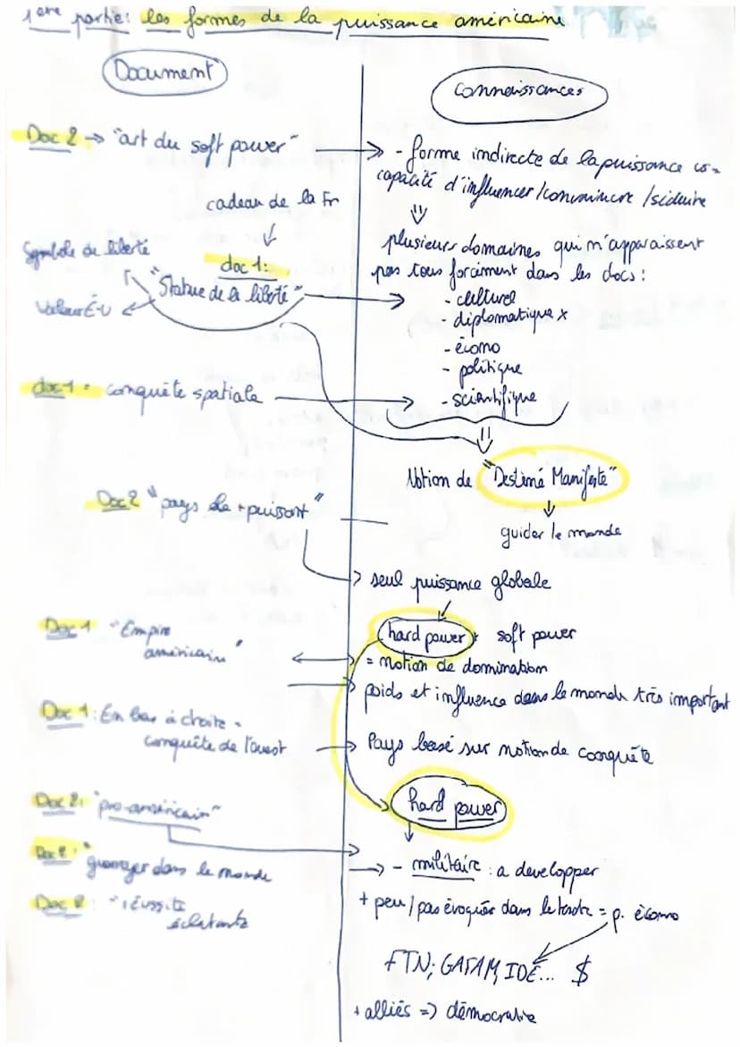 H.G.G.SP
Methodologie: Amalyse critique de document
1°: au brouillon
1--Présenter les dock: mature, auteur, source date.
• Lire
la consigne 