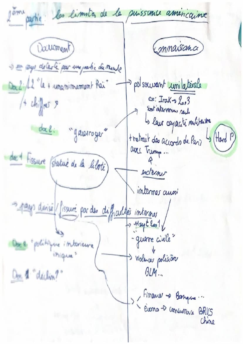 H.G.G.SP
Methodologie: Amalyse critique de document
1°: au brouillon
1--Présenter les dock: mature, auteur, source date.
• Lire
la consigne 