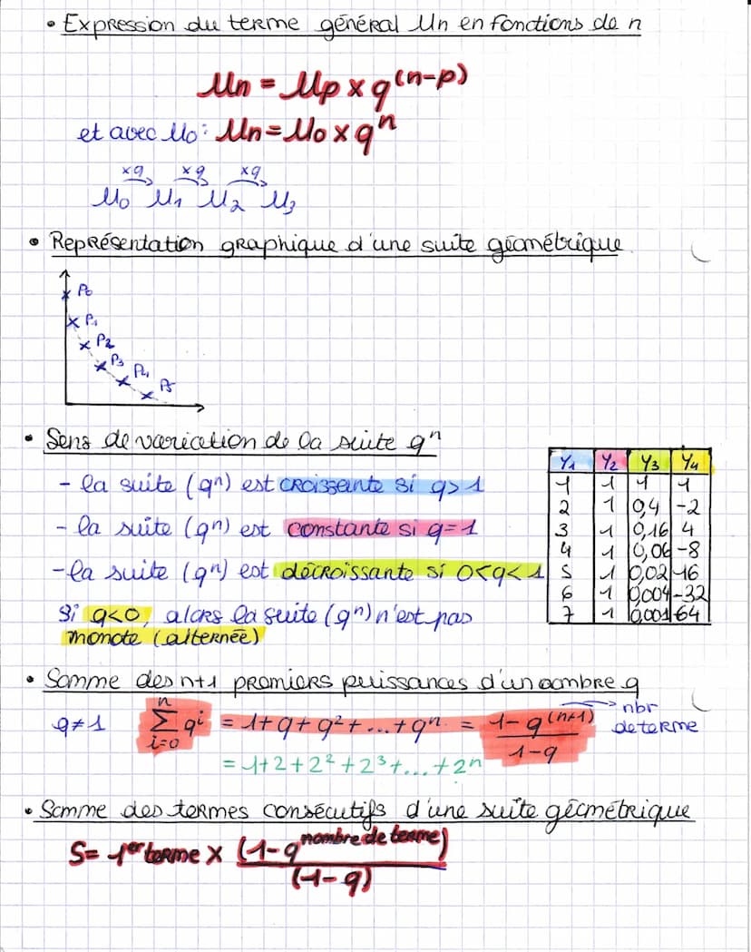 SUITES
arithmétiques
une suite numérique est dite suite arithmétique lorsqu'on
hasse d'un terme au suivant en ajoutant toujours
le même Reep
