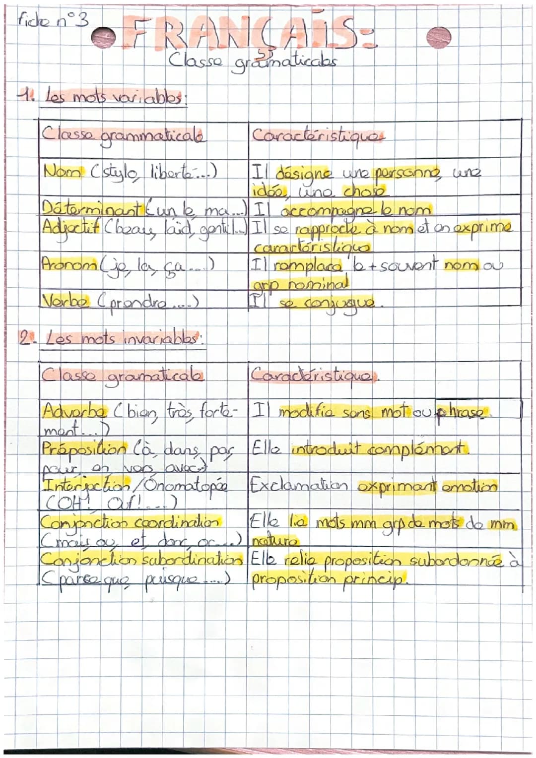 Fiche de révision de français pour le brevet 