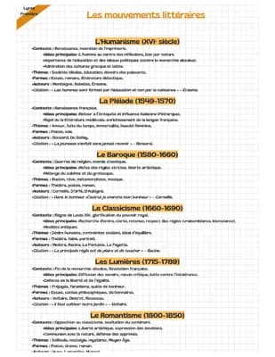 Know Les mouvements littéraires thumbnail