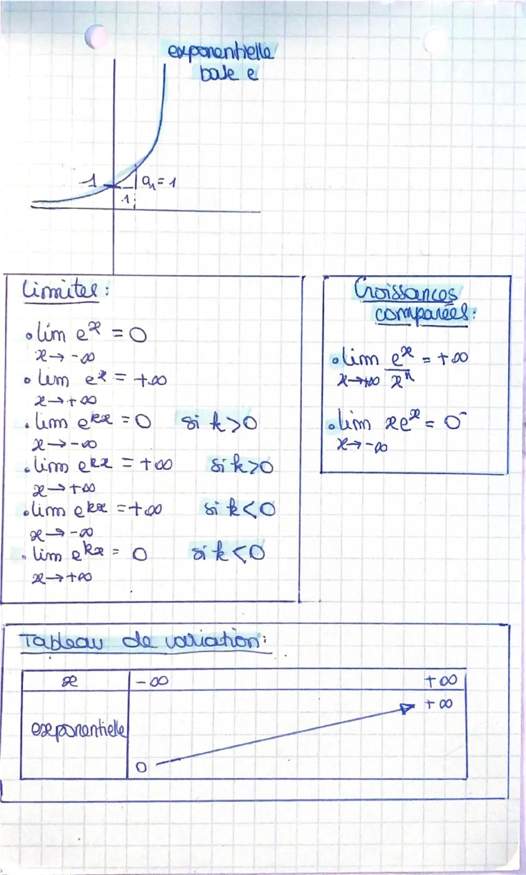 --- OCR Start ---
exponentielle
bale e
A Q_{t}=1
1
limitel:
• $lim_{x\rightarrow-\infty}e^{x}=0$
• $um_{x\rightarrow+\infty}e^{x}=+\infty$
•