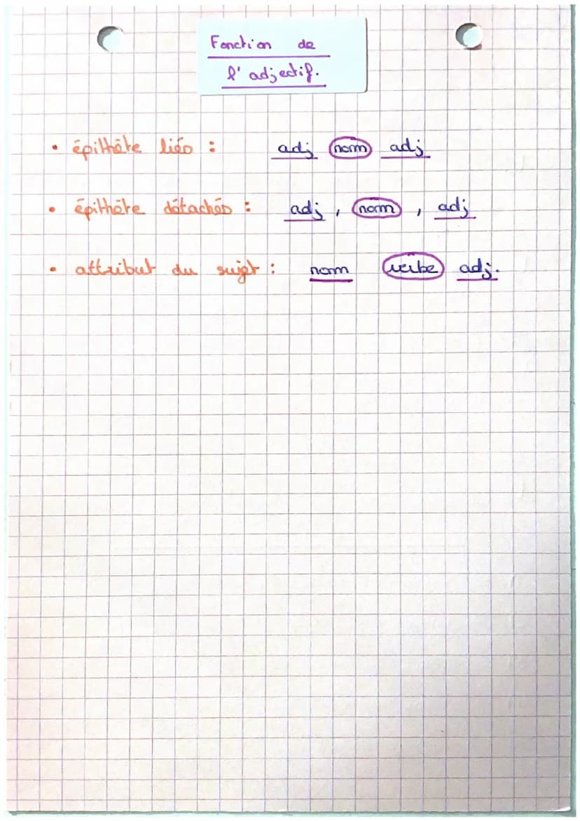 -
-
-
Français.
"
Nos
• Leo conjonctions:
de coordination : Ornicar COOR
ما
mais
potes"
grammaticaux.
et
-
donc
ai ni car
-
de subordination