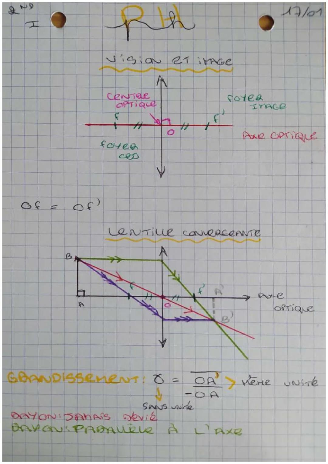 vision et image + structure de l'atome