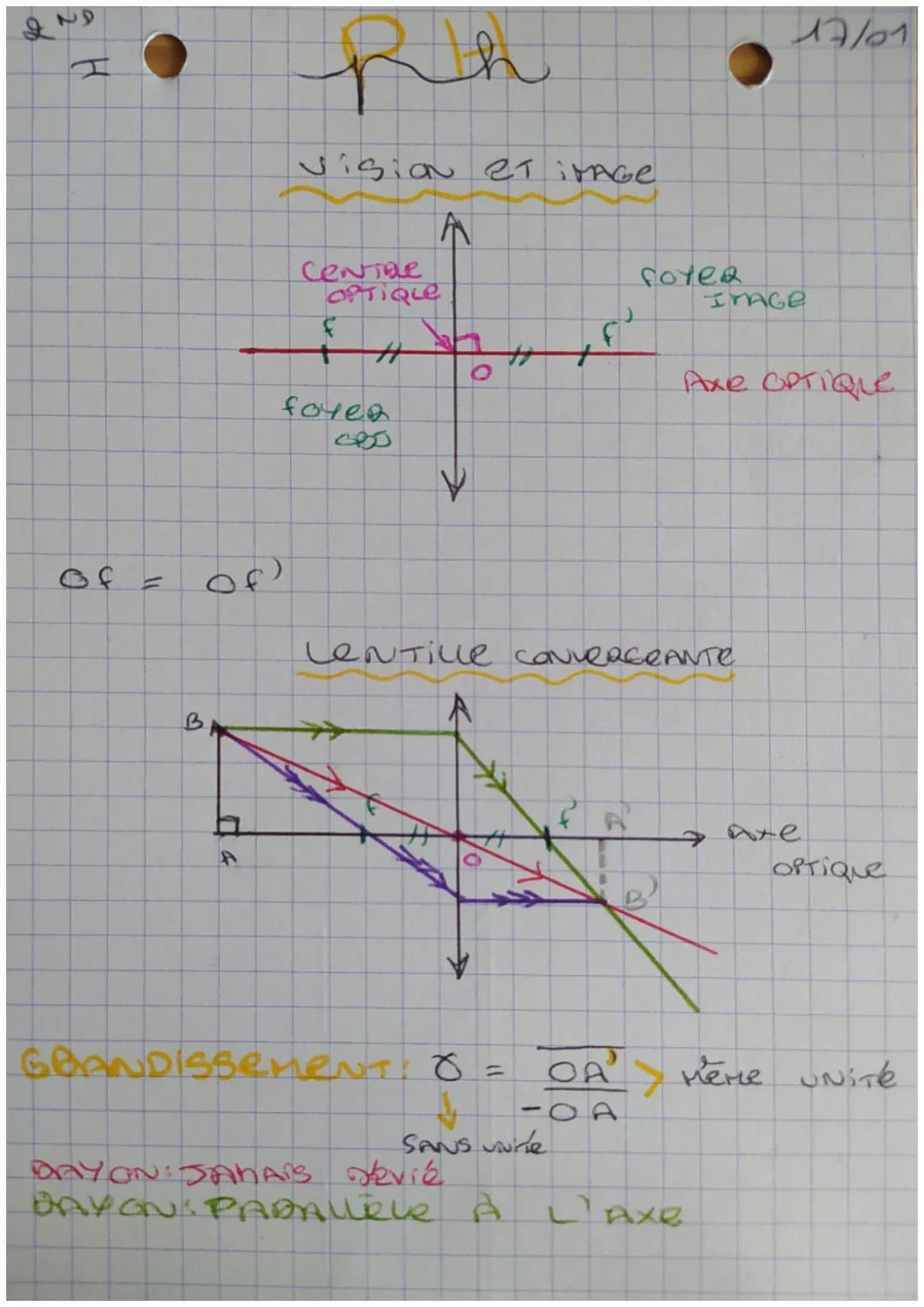 ND
a
Rh
vision et itaGe
A
CENTALE
OPTIQUE
f
+
foren
V
O
Vo
GRANDISSEMENT: 0 =
11
f
+
Lentille CONVERERANTE
SANS VNTe
foyer
S
17/1
IMAGE
Axe 