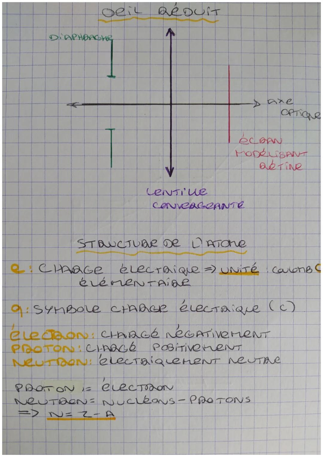 ND
a
Rh
vision et itaGe
A
CENTALE
OPTIQUE
f
+
foren
V
O
Vo
GRANDISSEMENT: 0 =
11
f
+
Lentille CONVERERANTE
SANS VNTe
foyer
S
17/1
IMAGE
Axe 
