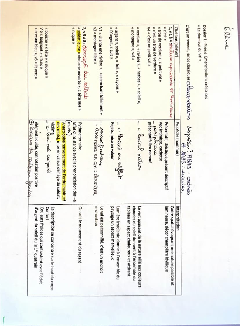 Objet d'étude La poésie du XIXe au XXIe siècle
Œuvre intégrale A. Rimbaud, Cahiers de Douai (1870)
Parcours Émancipations créatrices
Arthur 