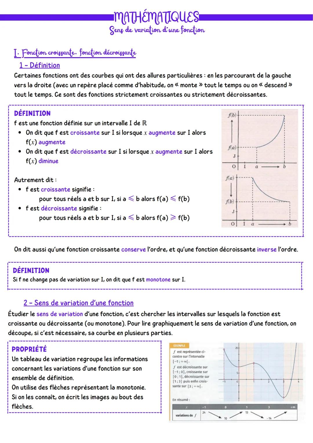 Sens de variation d’une fonction