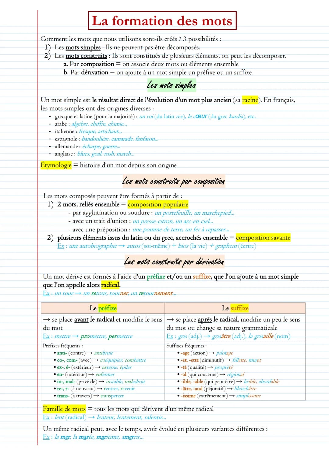 La formation des mots
Comment les mots que nous utilisons sont-ils créés ? 3 possibilités :
I) Les mots simples : Ils ne peuvent pas être dé