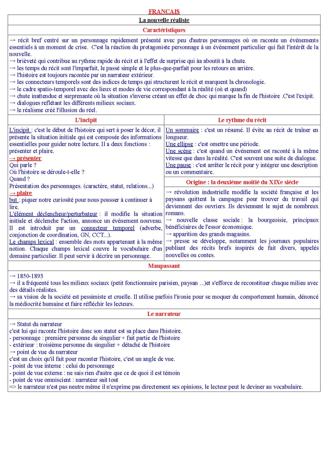 Nouvelle réaliste 4ème : Exemple, Caractéristiques et Incipit PDF