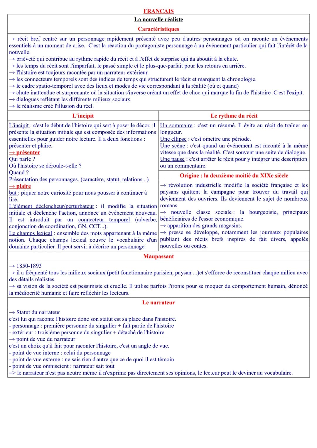 FRANCAIS
La nouvelle réaliste
Caractéristiques
→ récit bref centré sur un personnage rapidement présenté avec peu d'autres personnages où on