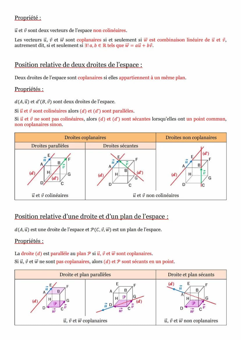 Base de l'espace et coordonnées :
Définitions :
Une base de l'espace est un triplet (7,j,k) de vecteurs non coplanaires.
Un repère de l'espa