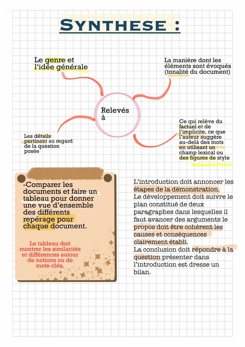 Analysing:
The author's name, the
date, the movement,
title and what is suggests
The places, real
or imaginary,
their
characteristics
and ro