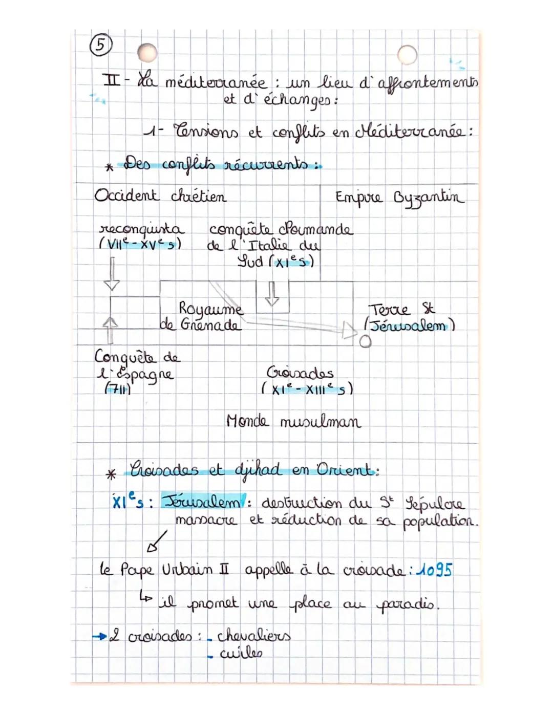 La Méditerranée Médiévale: Étude, Carte, Contrôle et Évaluation