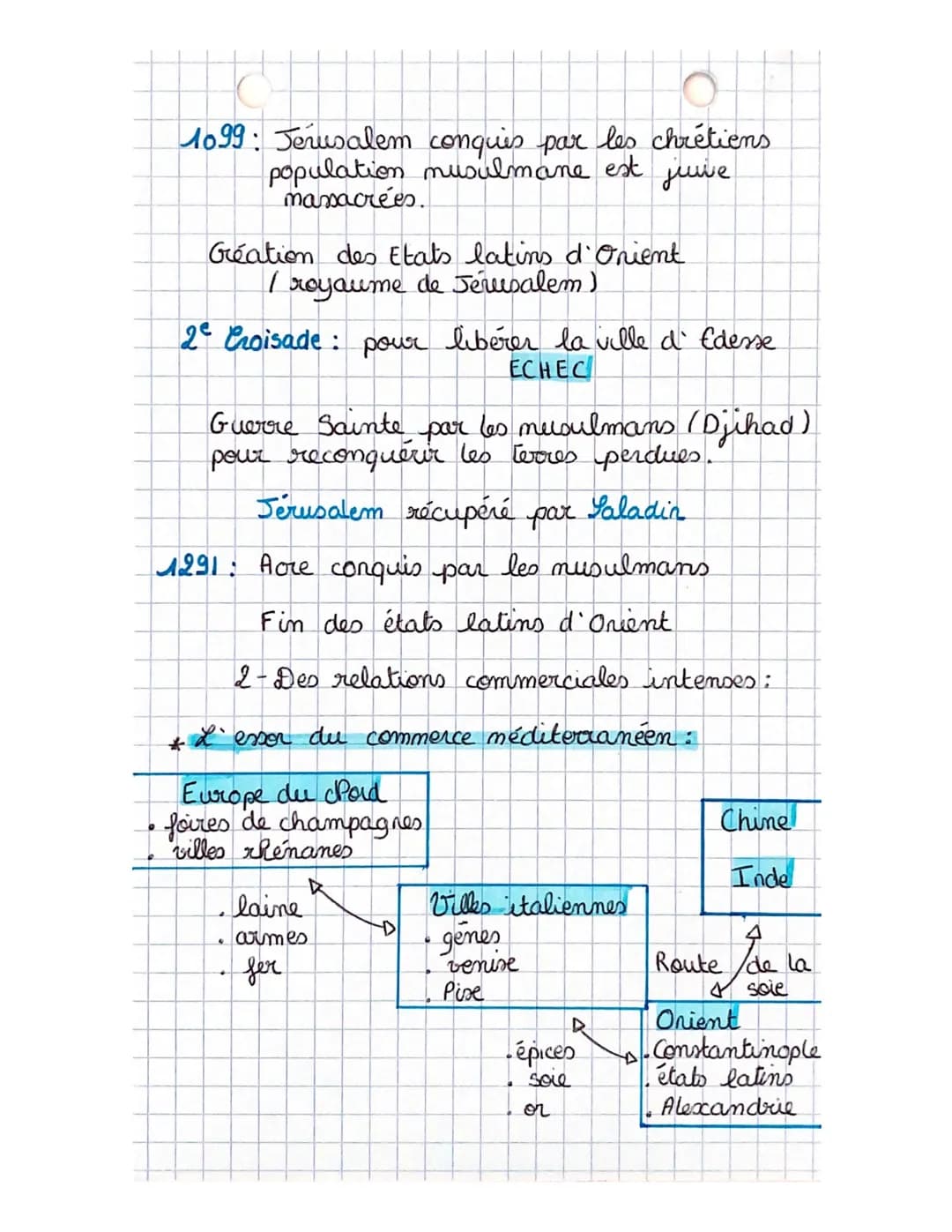 
<h2 id="1tensionsetconflits">1- Tensions et conflits</h2>
<p>Les conflits récurrents ont marqué la Méditerranée médiévale. L'Occident chrét