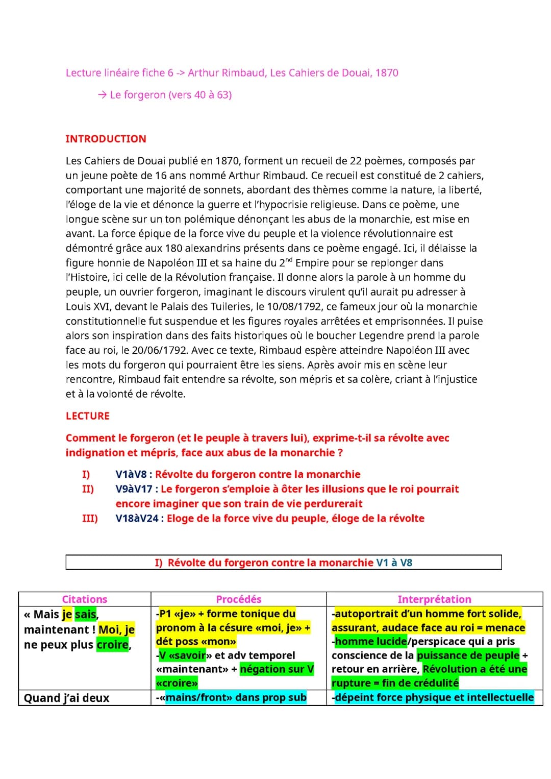 Analyse linéaire Rimbaud le forgeron Vers 40 à 63