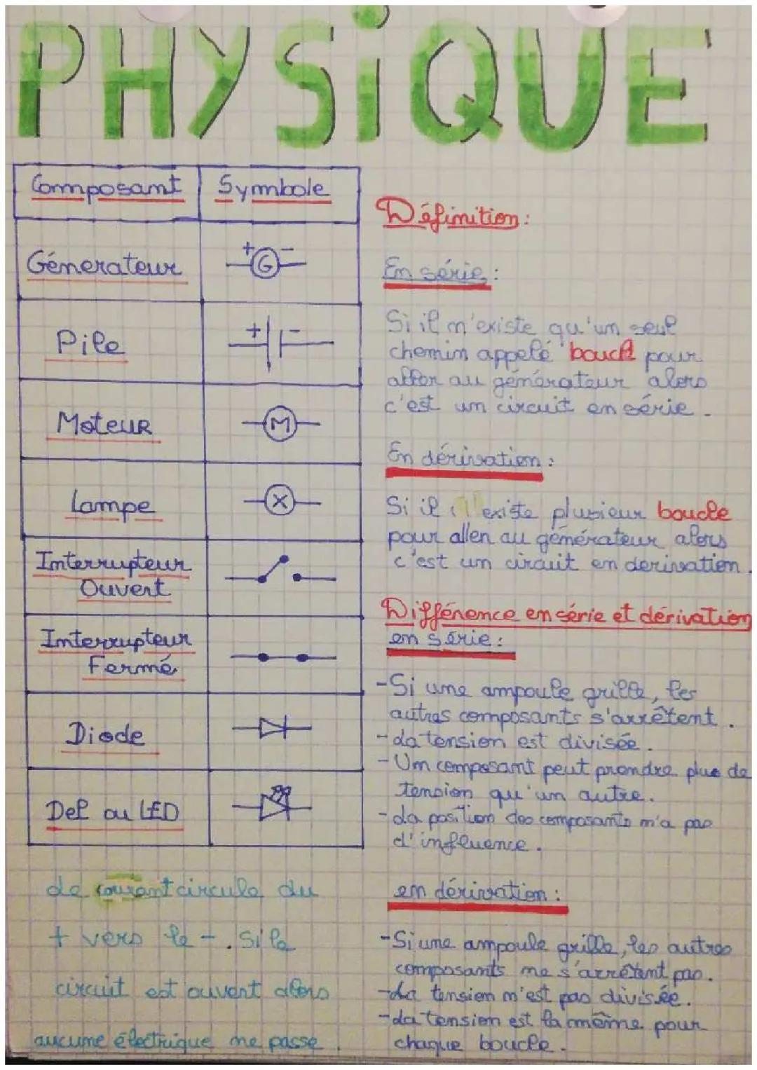 Les circuits électriques