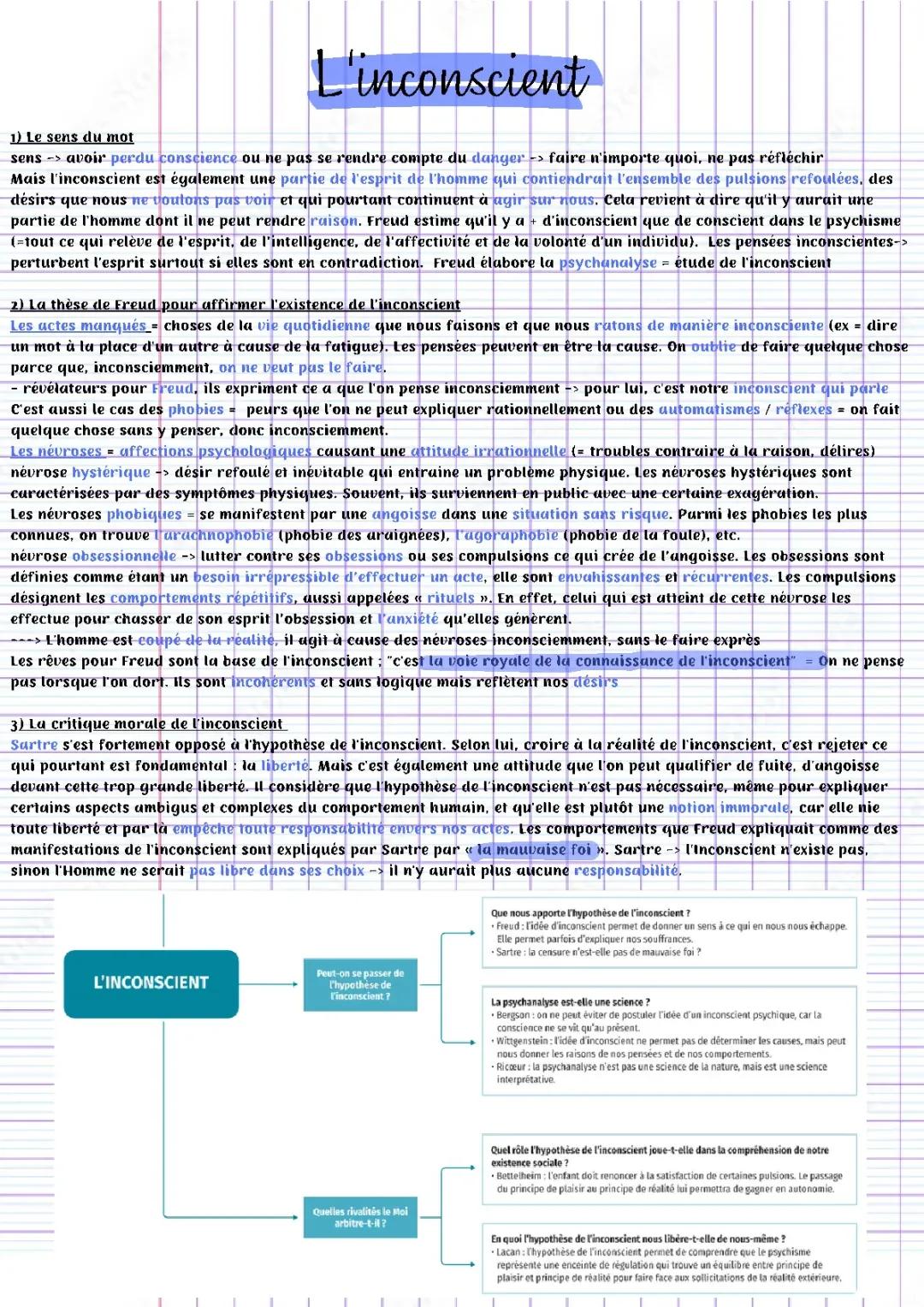 l’inconscient philosophie fiche de révision bac terminale freud (actes manqués névroses, rêves)