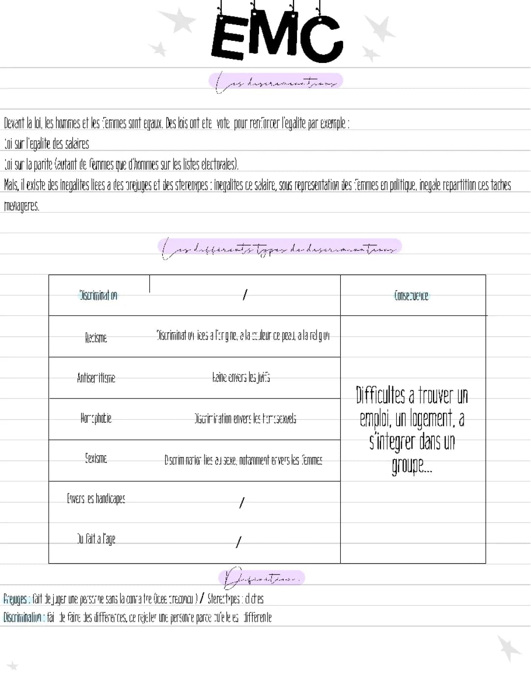 Les discriminations 