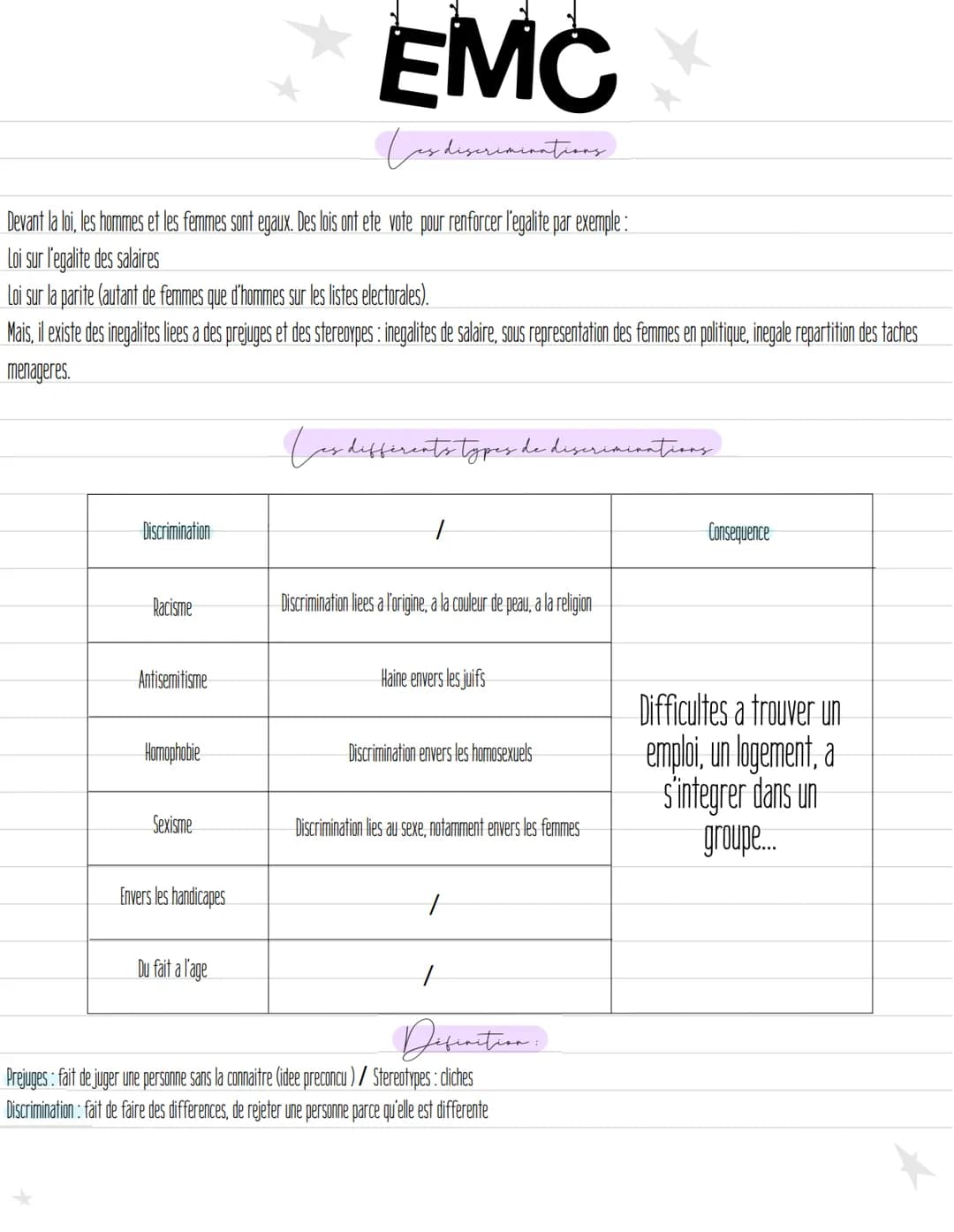 Devant la loi, les hommes et les femmes sont egaux. Des lois ont ete vote pour renforcer l'egalite par exemple:
Loi sur l'egalite des salair