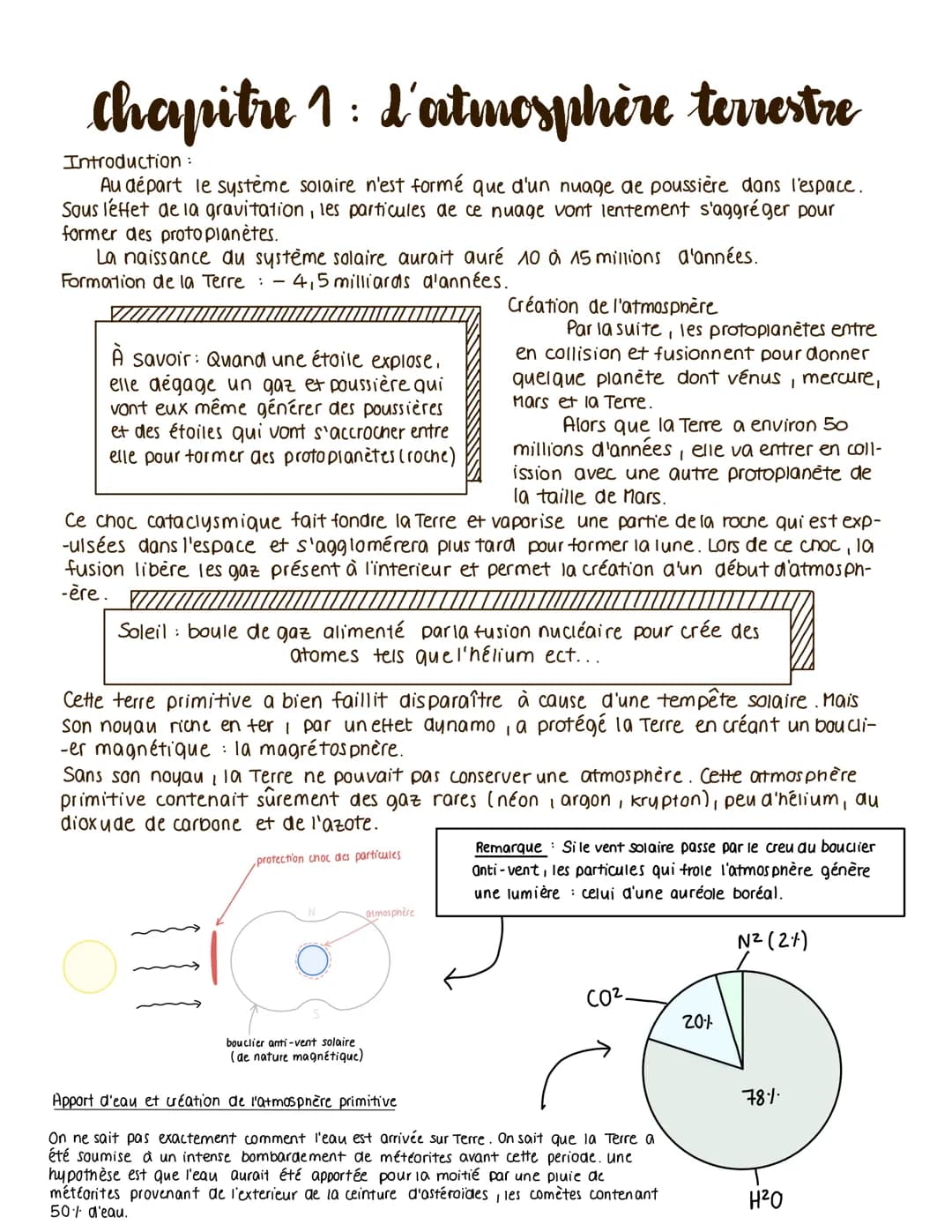chapitre 1 : L'atmosphère terrestre
Introduction :
Au départ le système solaire n'est formé que d'un nuage de poussière dans l'espace.
Sous 