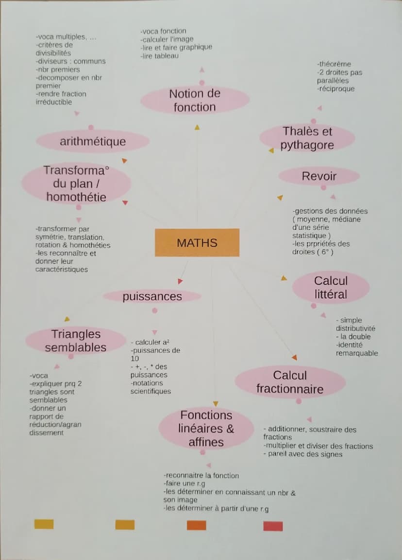 # BREVET BLANC

17 Histoire + fiche ONU

18 QCM maths + EMC

19 SVT

20 Français (séance 1) + fiche du prof + arts plastiques

21 Géographie
