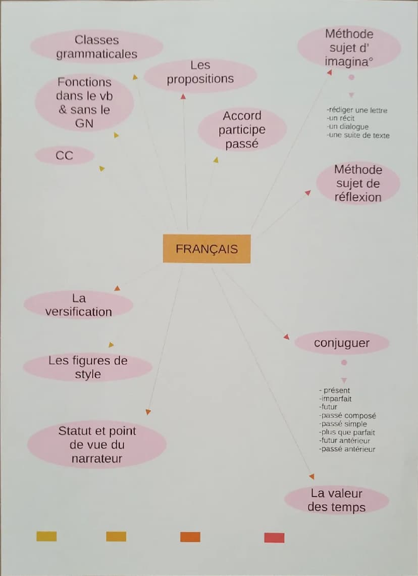 # BREVET BLANC

17 Histoire + fiche ONU

18 QCM maths + EMC

19 SVT

20 Français (séance 1) + fiche du prof + arts plastiques

21 Géographie