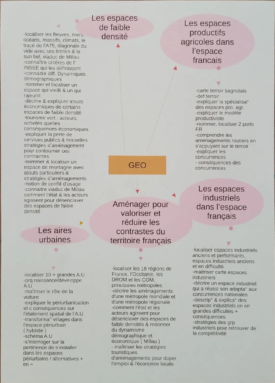 # BREVET BLANC

17 Histoire + fiche ONU

18 QCM maths + EMC

19 SVT

20 Français (séance 1) + fiche du prof + arts plastiques

21 Géographie