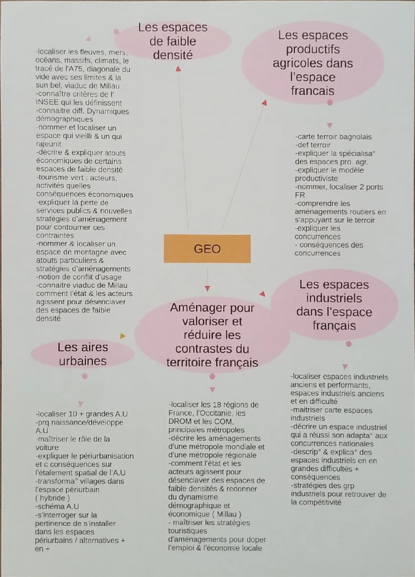 # BREVET BLANC

17 Histoire + fiche ONU

18 QCM maths + EMC

19 SVT

20 Français (séance 1) + fiche du prof + arts plastiques

21 Géographie